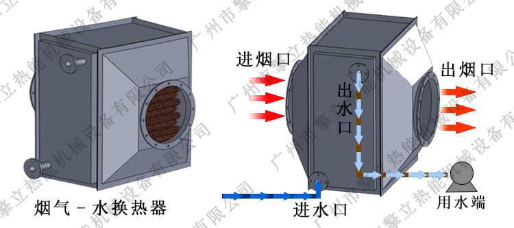 烟气换热器原理