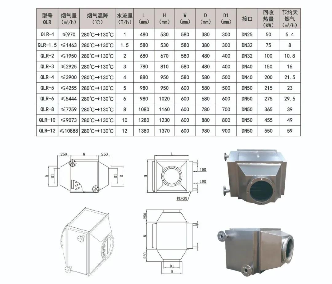 擎立案例 | 各类型锅炉节能器工况案例