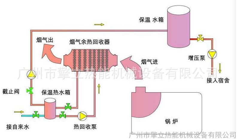 学会这几招，换热器效益蹭蹭往上涨