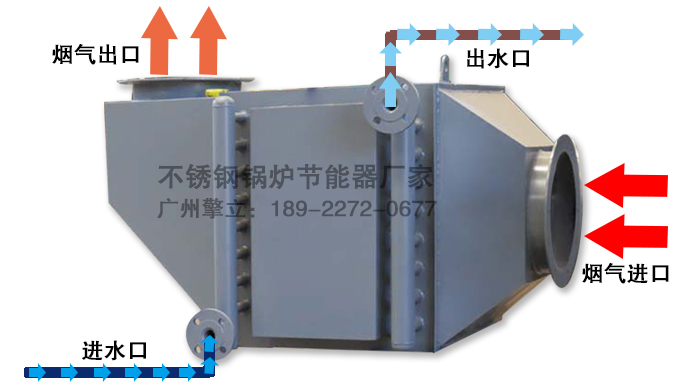 烟气余热回收换热设备具有哪些特点