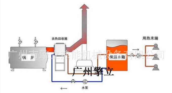 如何通过余热回收换热器获得经济效益