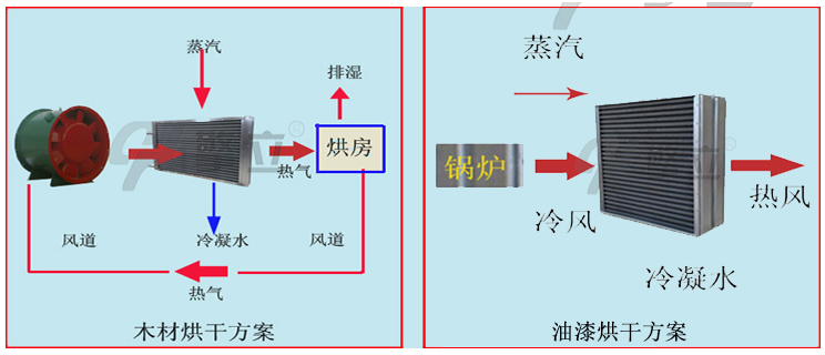 如何为空气换热器检修提高换热效率