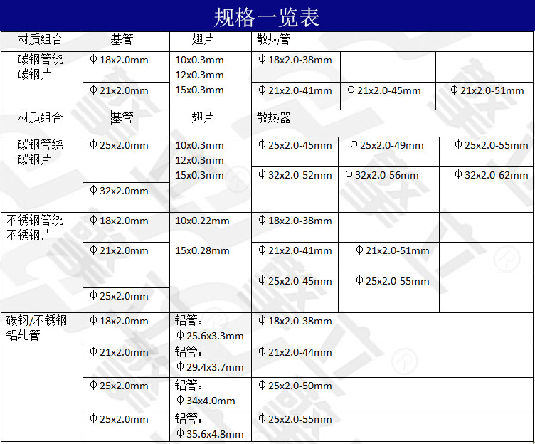 翅片管规格表