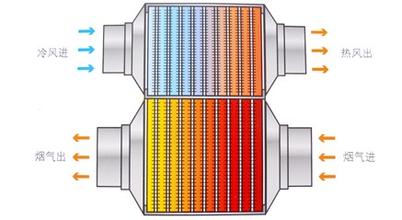 气气烟气余热回收图