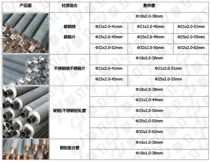 【荐】烘房如何选择适用的翅片管散热器